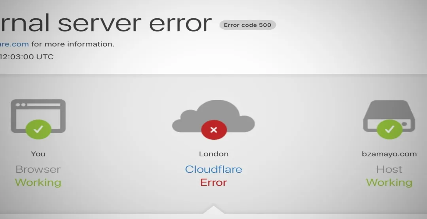 قطعی گسترده کلادفلر: چرا اینترنت جهانی متوقف شد؟