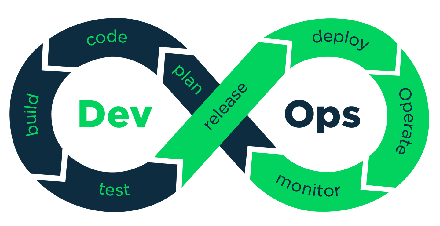 DevOps چیست؟ یک راهنمای کامل برای درک دنیای توسعه و عملیات