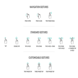 استفاده از قابلیت های حرکات لمسی برای دسترسی سریع تر به اپلیکیشن ها