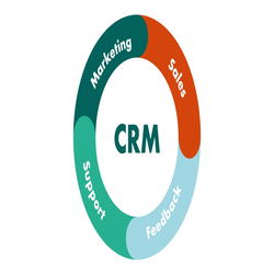 CRM چیست؟ مدیریت ارتباط با مشتری به زبان ساده 