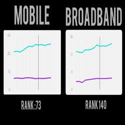 صعود اینترنت ثابت و سقوط اینترنت همراه ایران: گزارش جدید اسپیدتست 