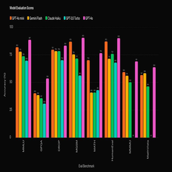 تحلیل مدل های زبانی هوش مصنوعی برای زبان های برنامه نویسی