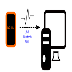 گوشی خود را به میکروفون تبدیل کنید