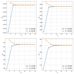 دانشمندان راز درون سیاهچاله ها را کشف کردند: نگاهی به ابعاد ناشناخته کیهان 